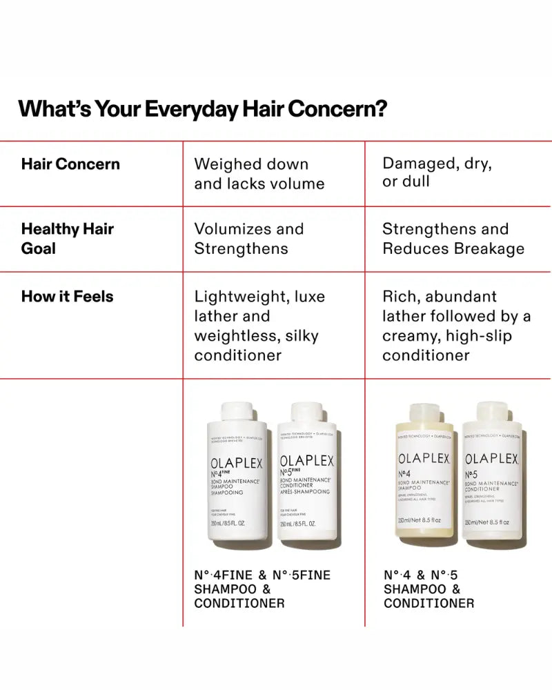 No.5 Fine Bond Maintenance Conditioner