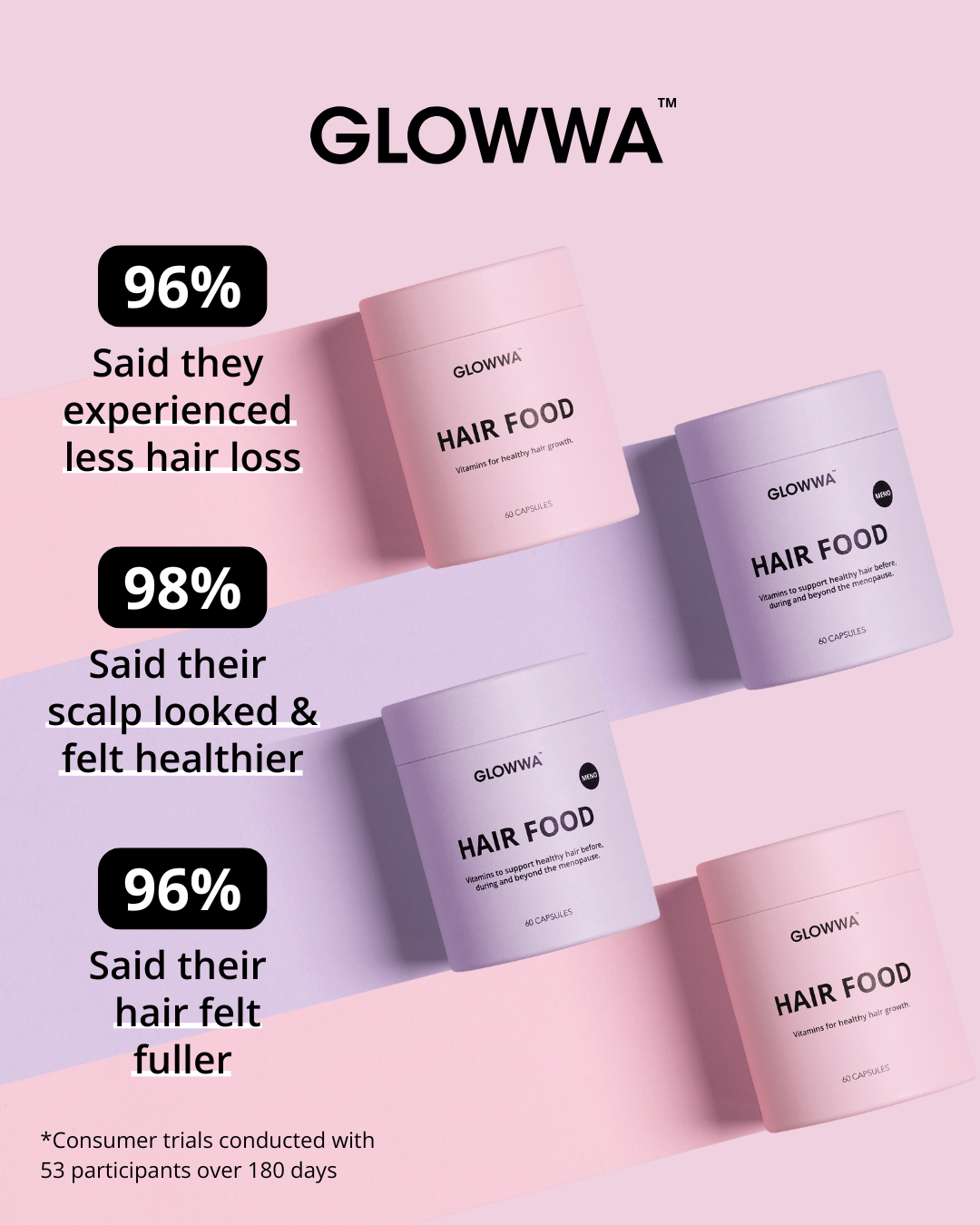 Hair Food™ 3 Month Supply