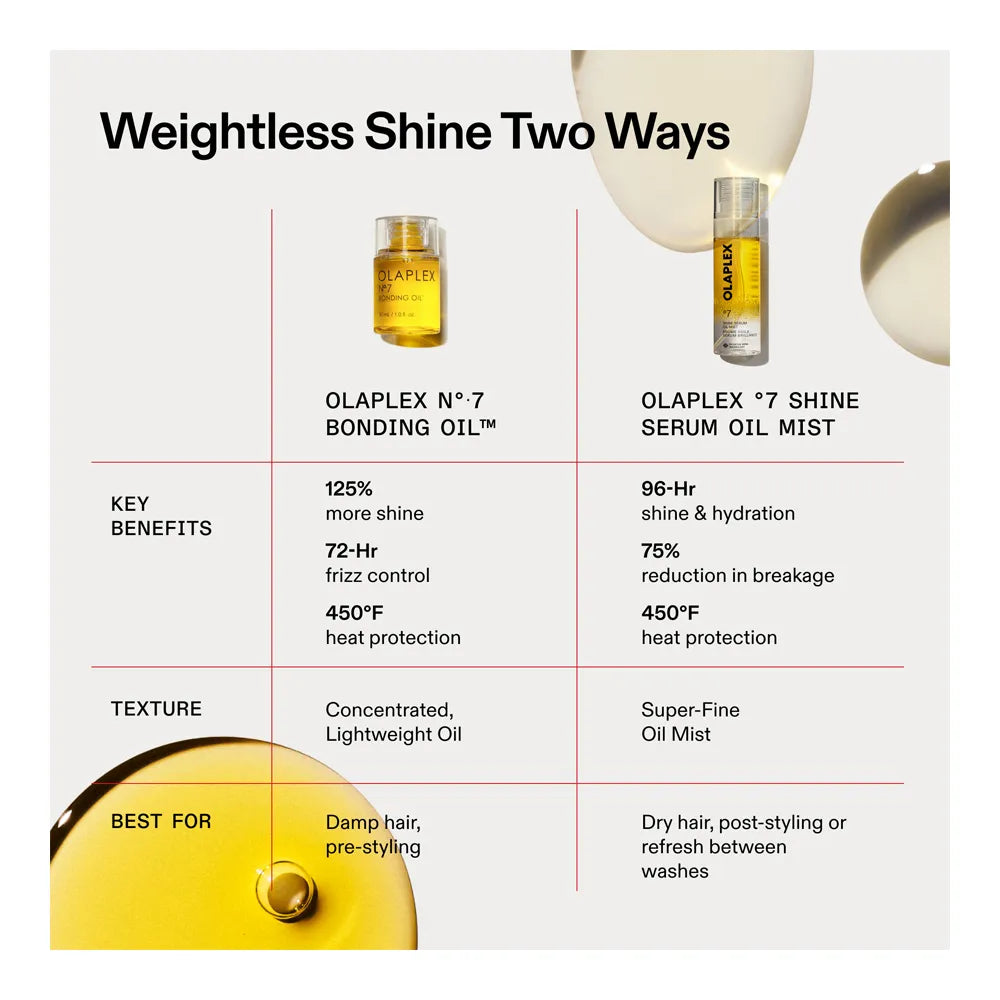 No.7 Shine Serum Oil Mist