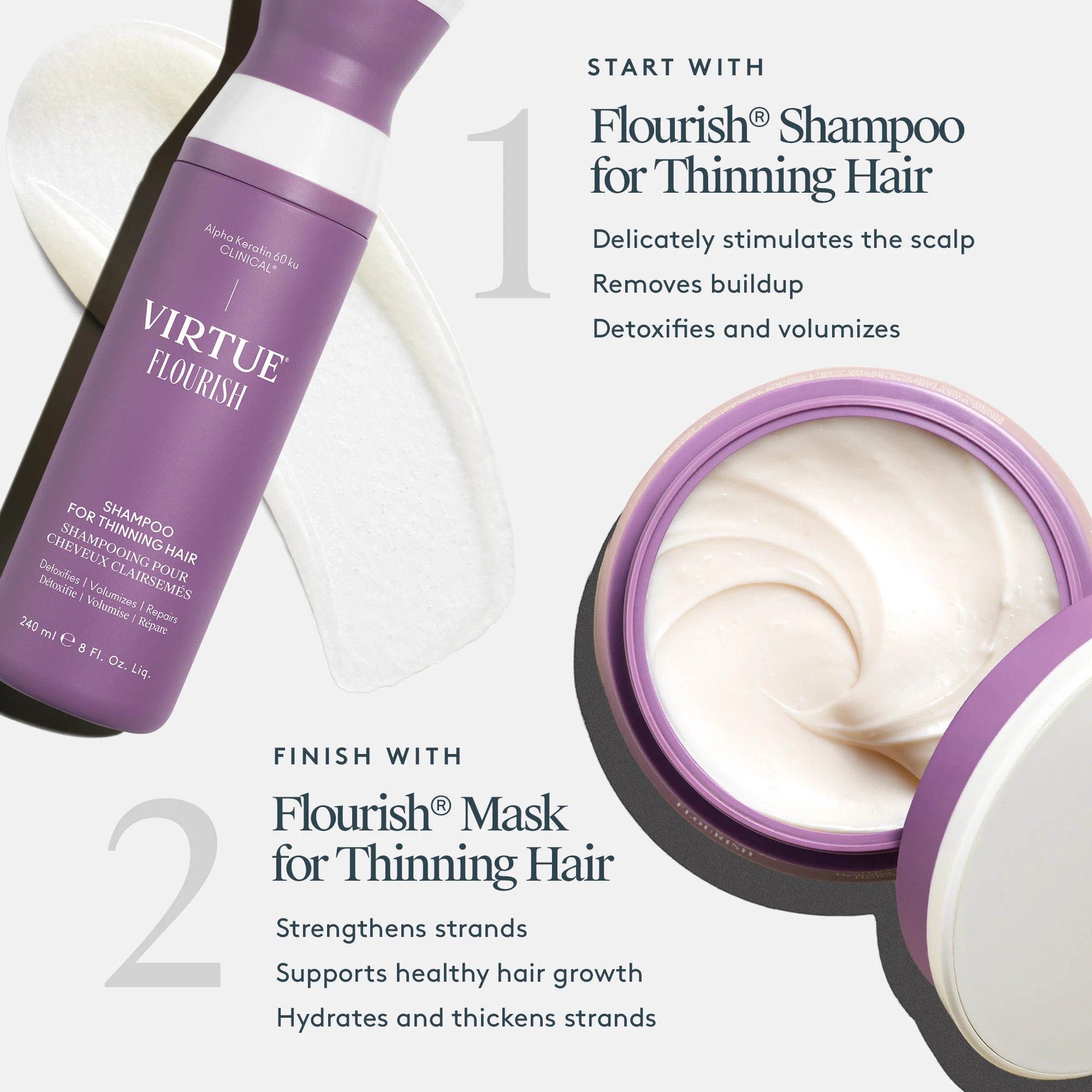 Flourish Mask for Thinning Hair