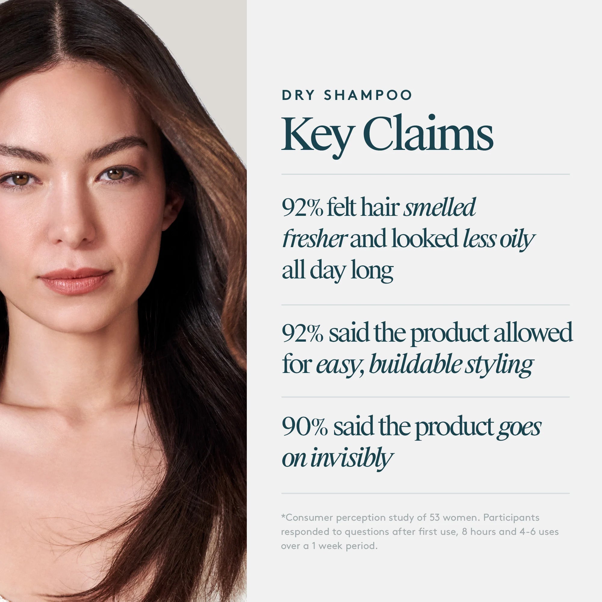 Refresh Dry Shampoo 128g