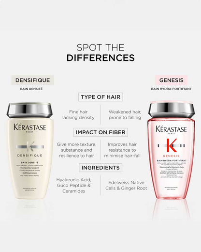 Kerastase Densifique Bain Densite