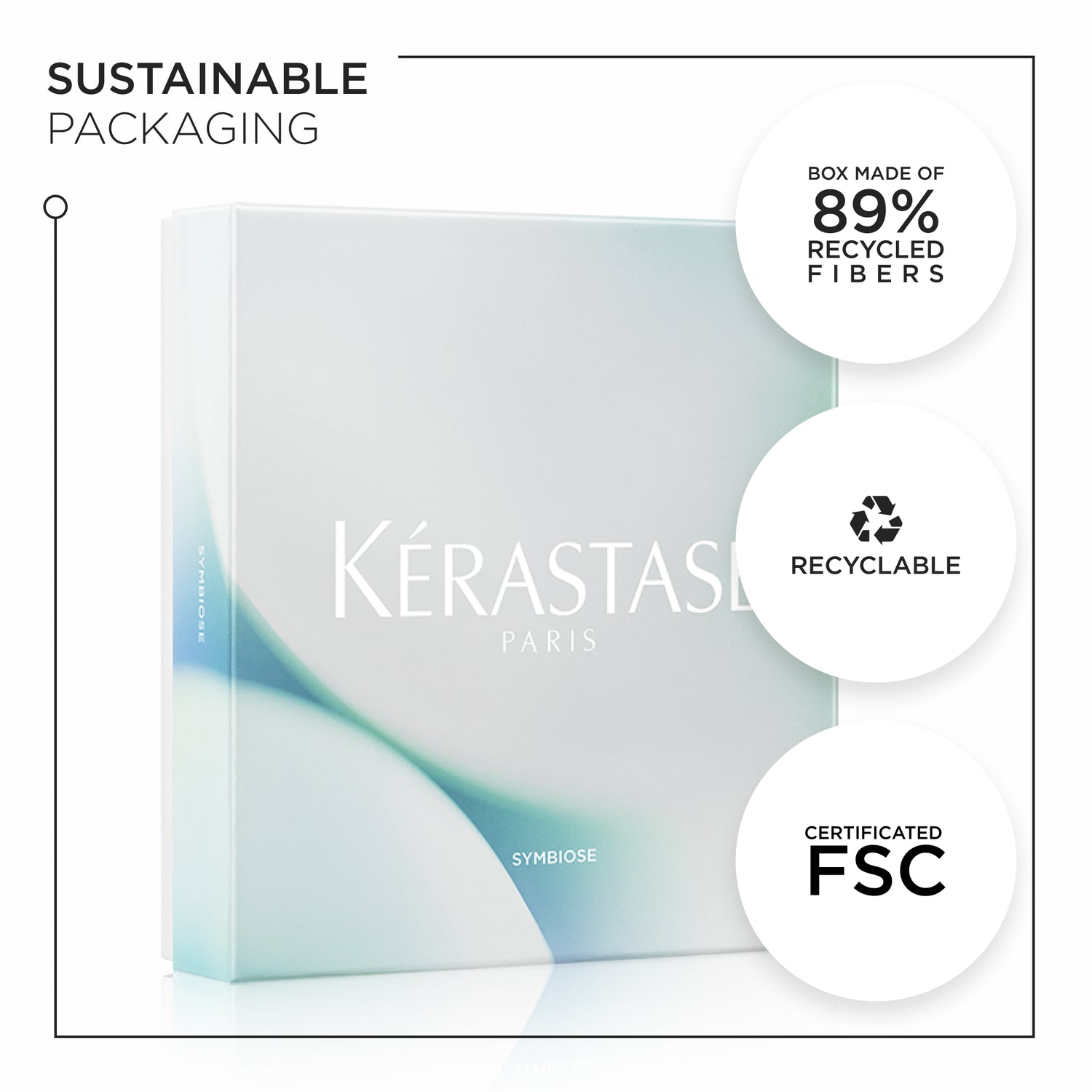 Kerastase Symbiose Pack for Anti-Dandruff
