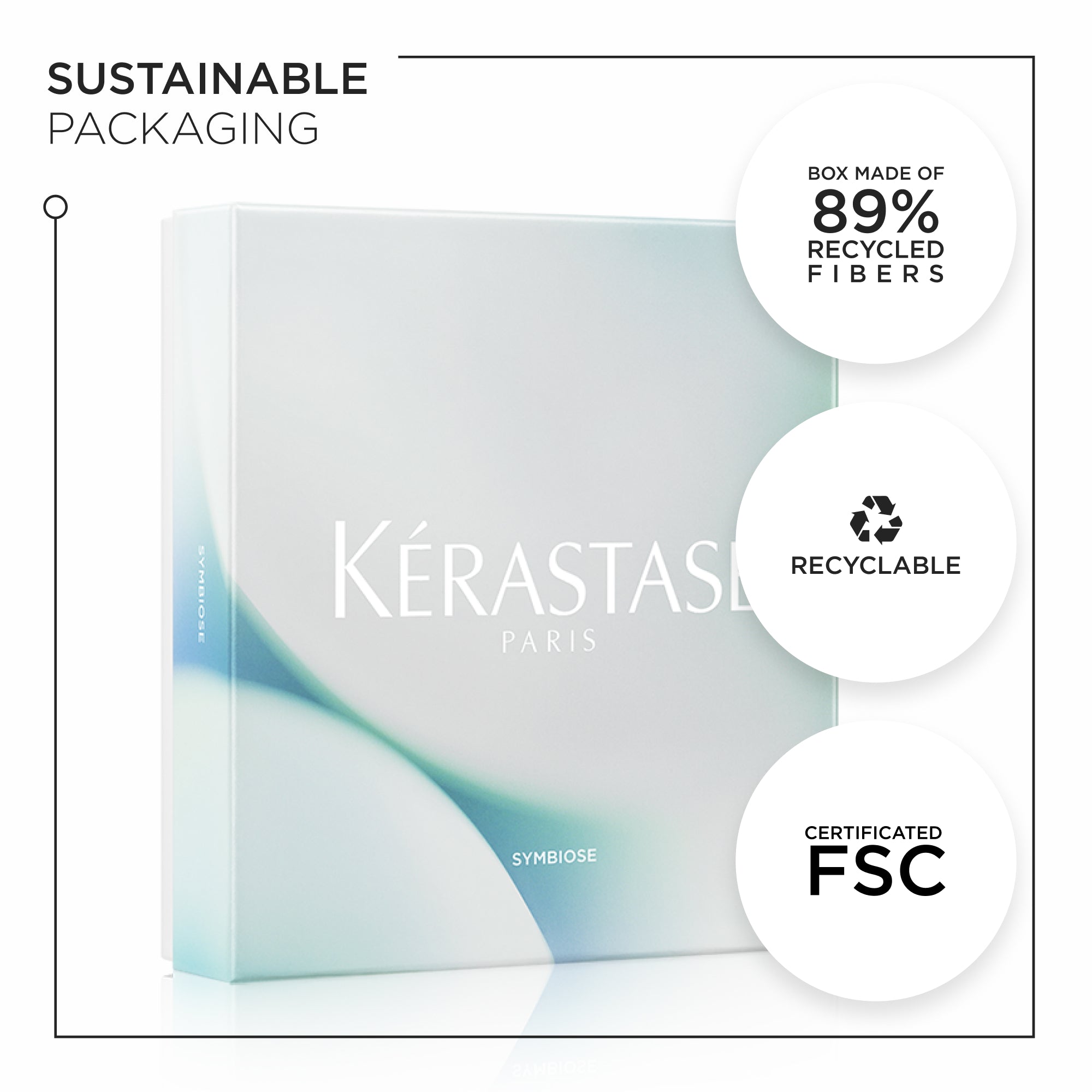 Kerastase Symbiose Pack for Anti-Dandruff