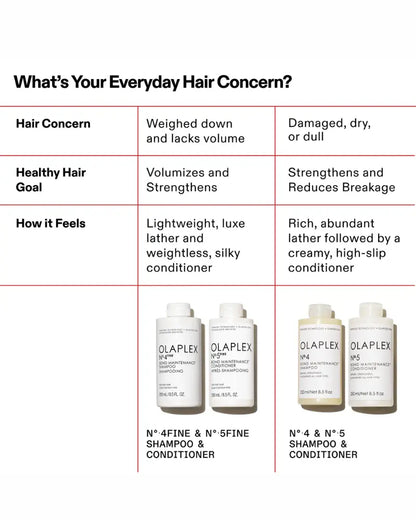 No.5 Fine Bond Maintenance Conditioner