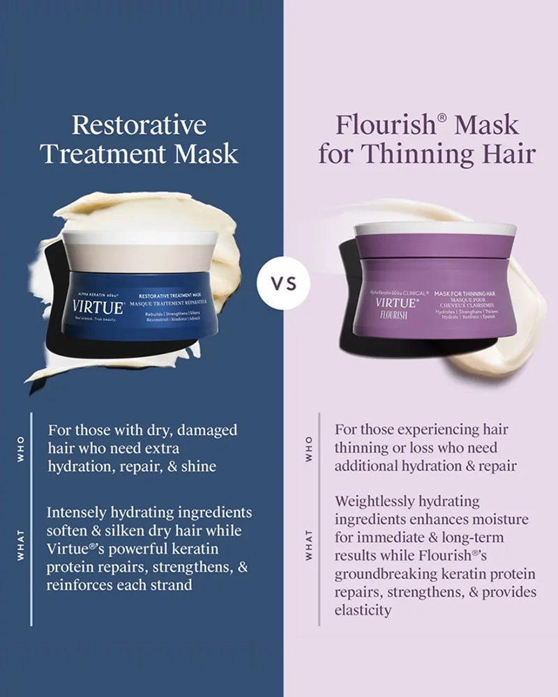 Virtue Flourish Mask For Thinning Hair