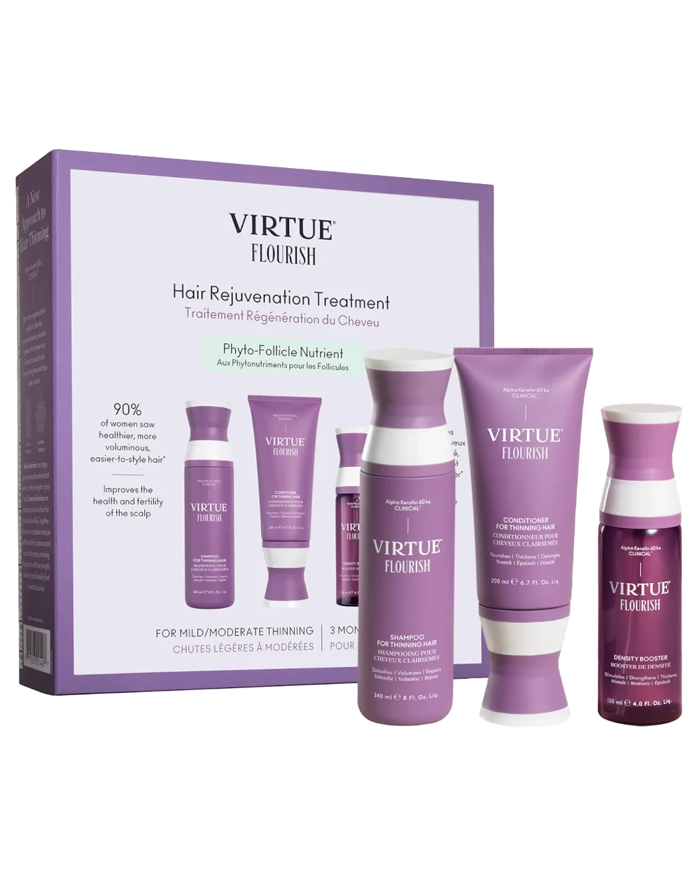 Hair Rejuvenation Treatment Kit for Thinning Hair