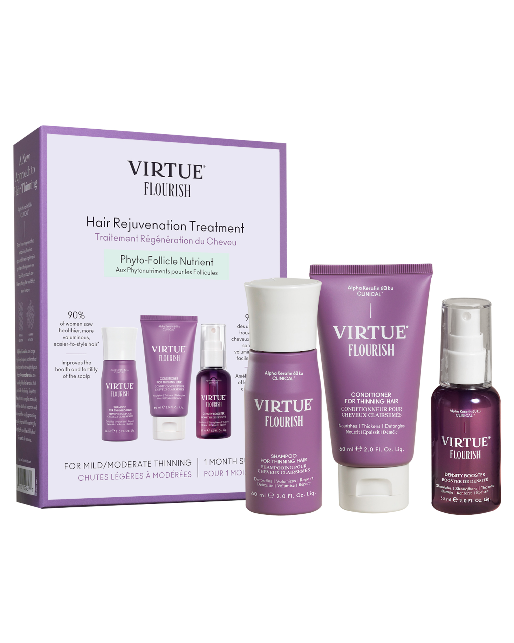 Hair Rejuvenation Treatment Kit for Thinning Hair