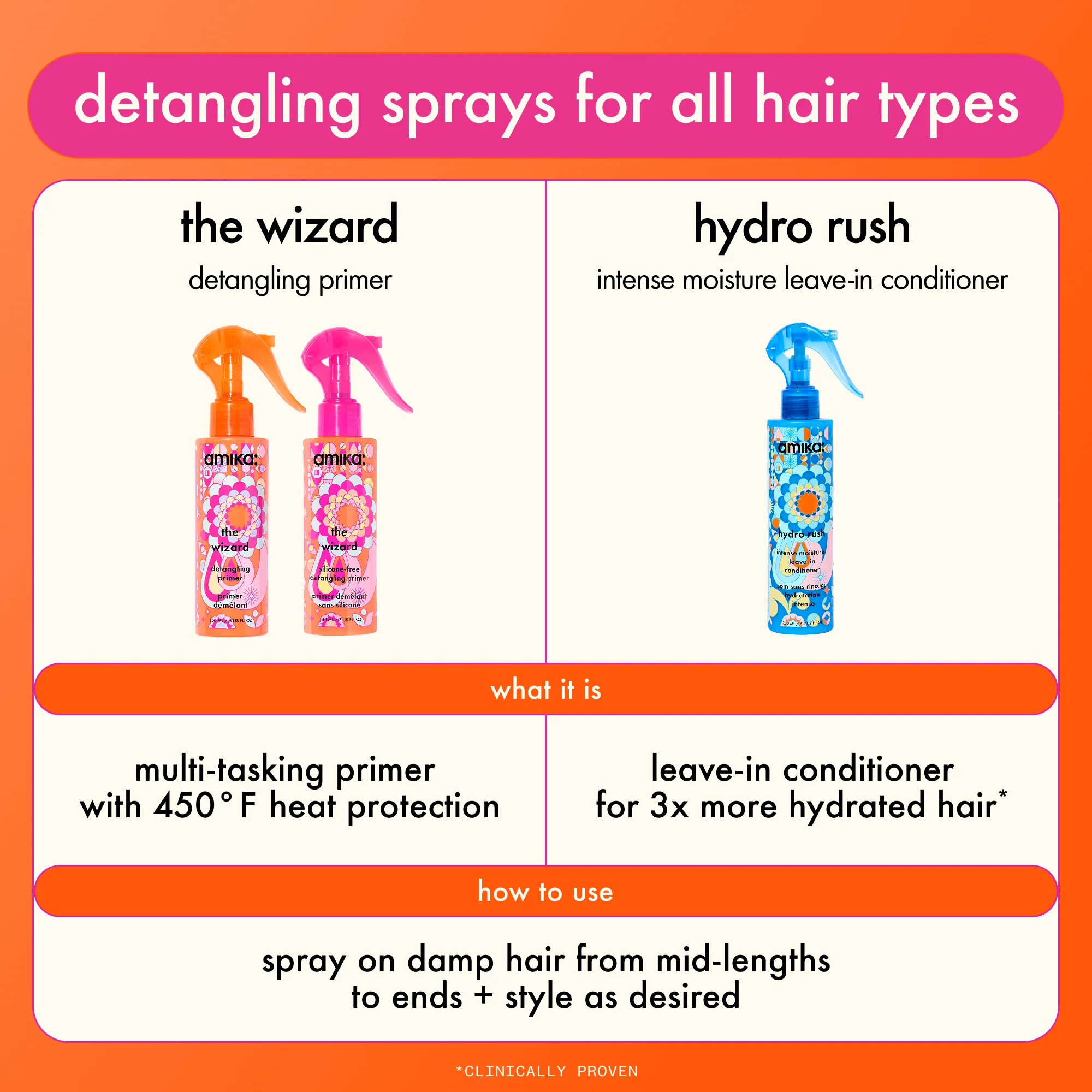 Hydro Rush Intense Moisture Leave-in Conditioner
