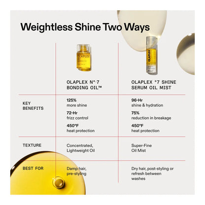No.7 Shine Serum Oil Mist