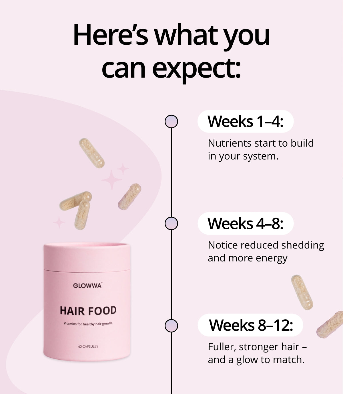 Hair Food™ 3 Month Supply