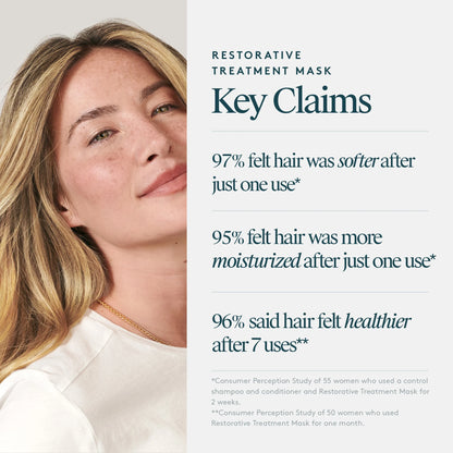 Restorative Treatment Mask