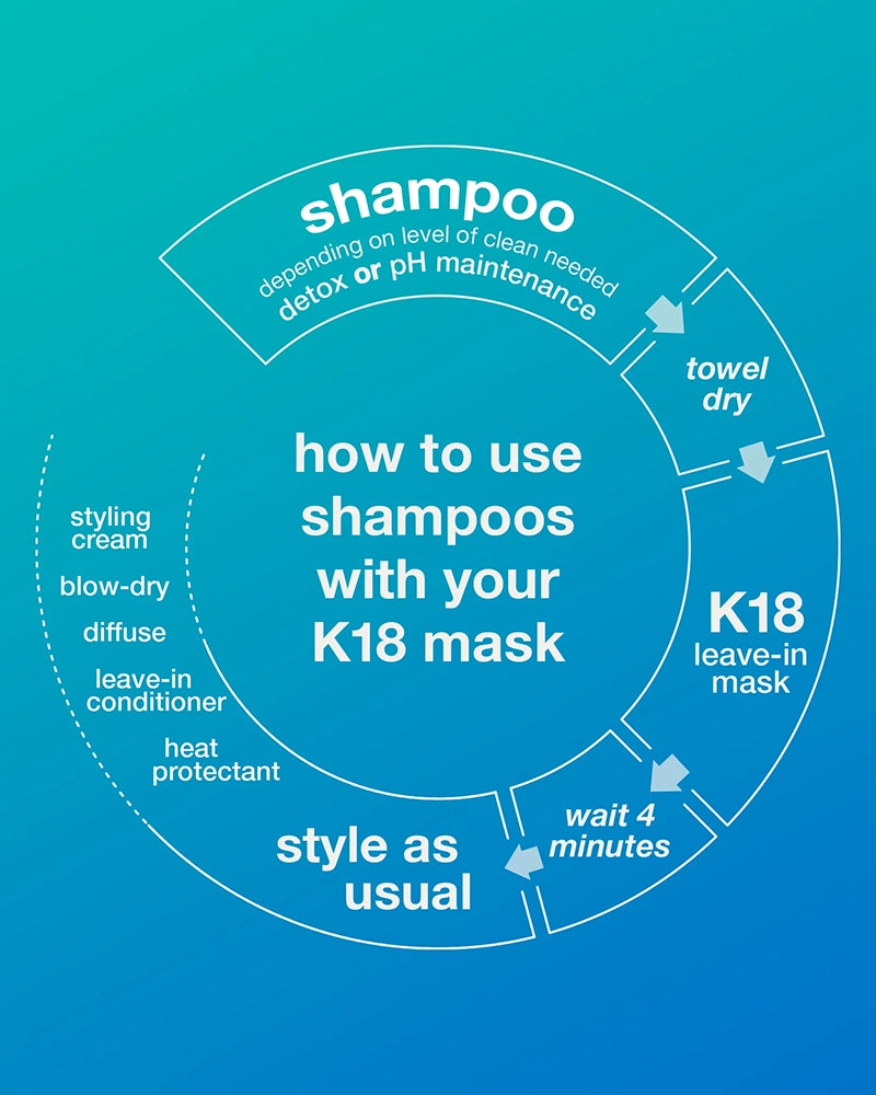 K18 Peptide Prep Detox Shampoo